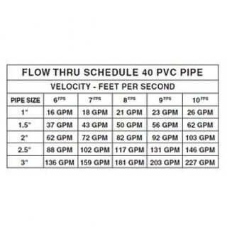 Válvula anti-entrampamiento (svrs), debajo del nivel de agua