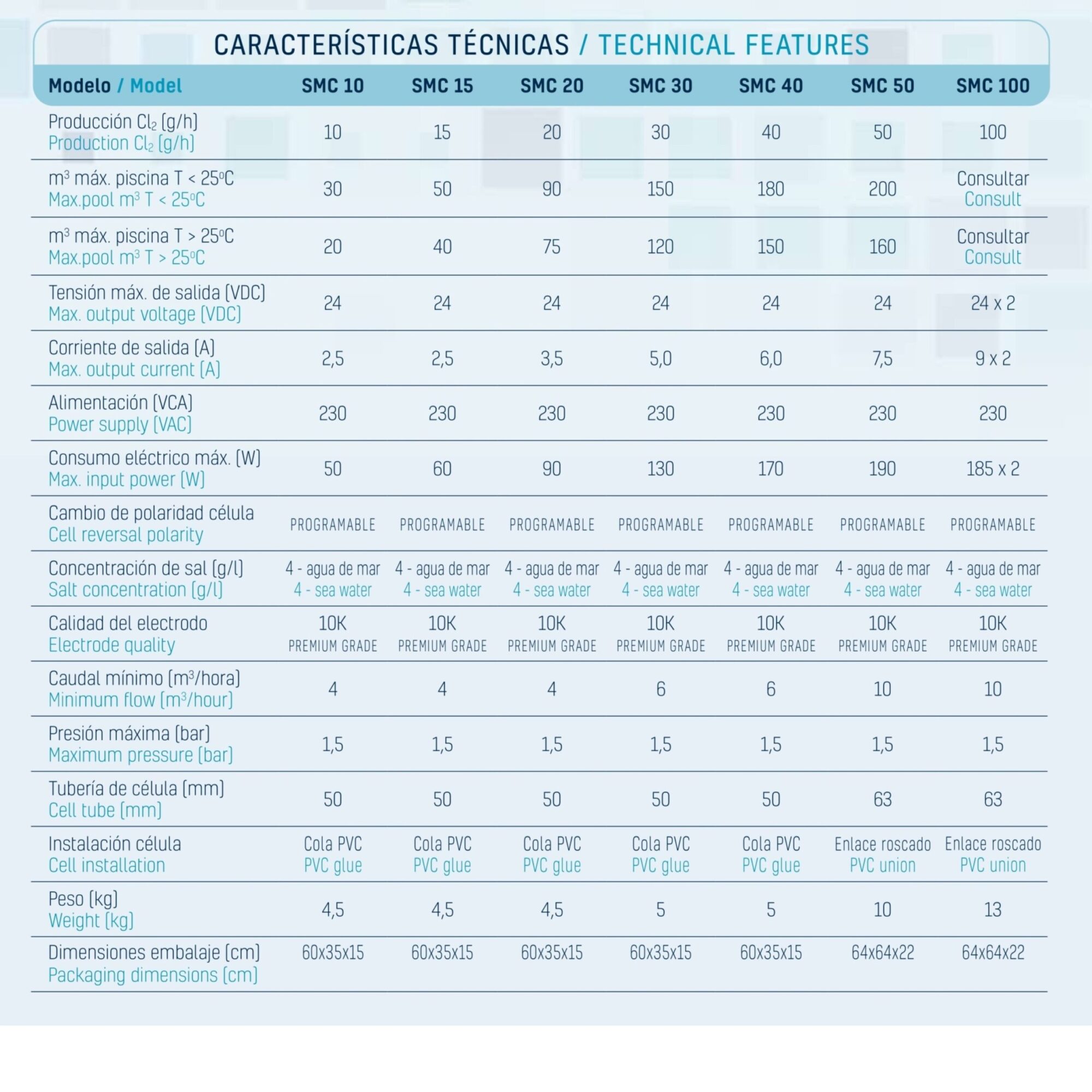 SMC 10. producción de cloro 10 gr/h.