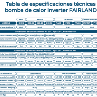 Bomba de calor DC Inverter. 40000 btu/h