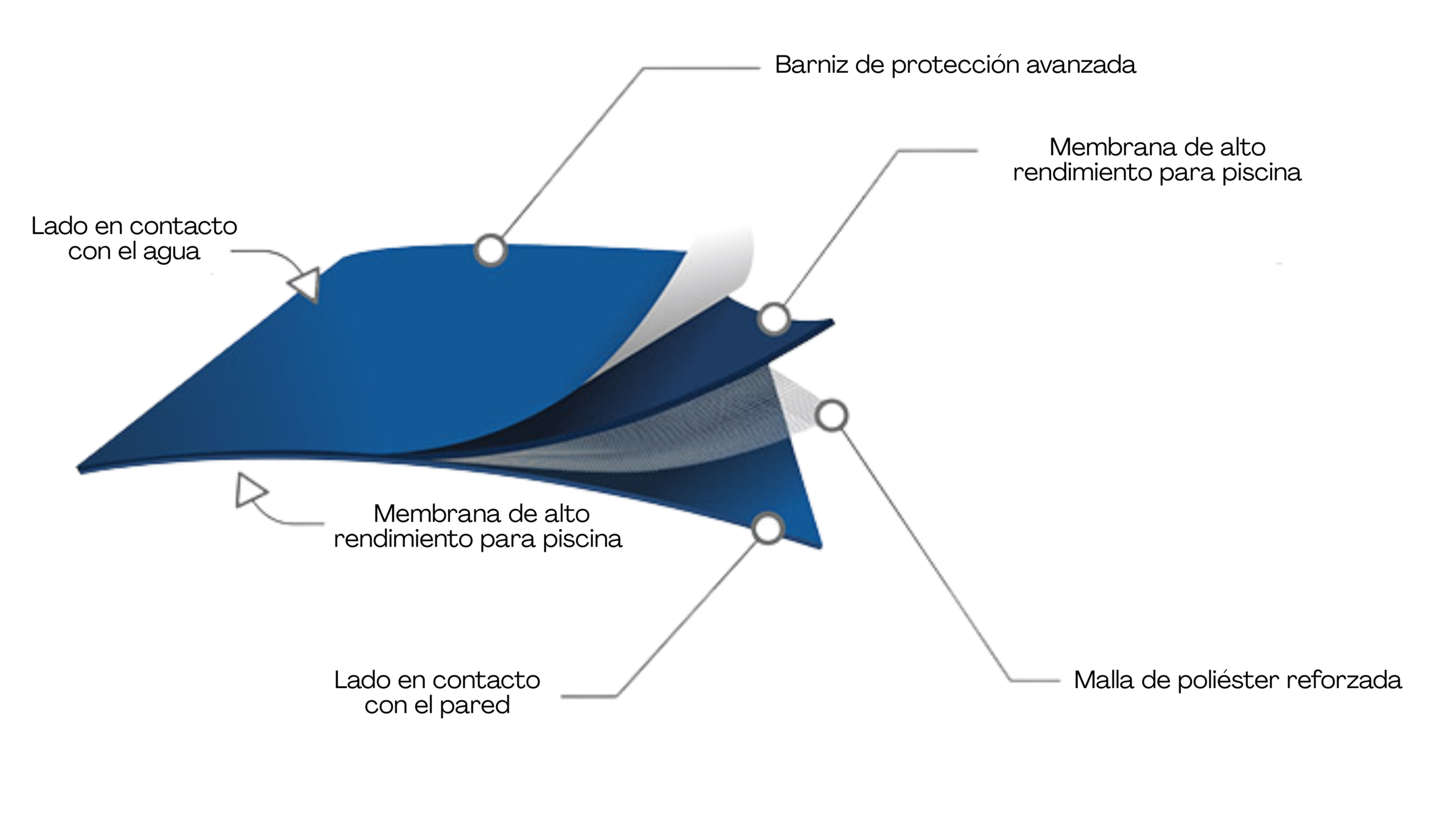 membrana pvc para piscina