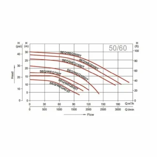WEQ400T, motobomba plástica horizontal, 4 HP