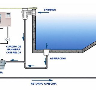 SMC 10. producción de cloro 10 gr/h.